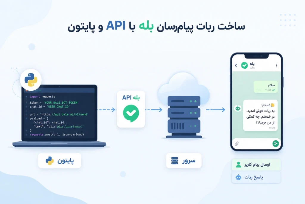 ساخت ربات تلگرام و بازو در بله