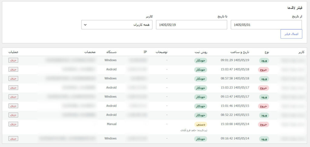 گزارش ساعت کاری پرسنل در وردپرس